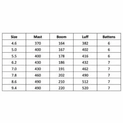 Voile De Windsurf Severn Overdrive M4 -Surfen Geschäft 1000ec3d5b2cab9ac693c726a4e66c1bcc65a653 E21SEVEWAT74821 1