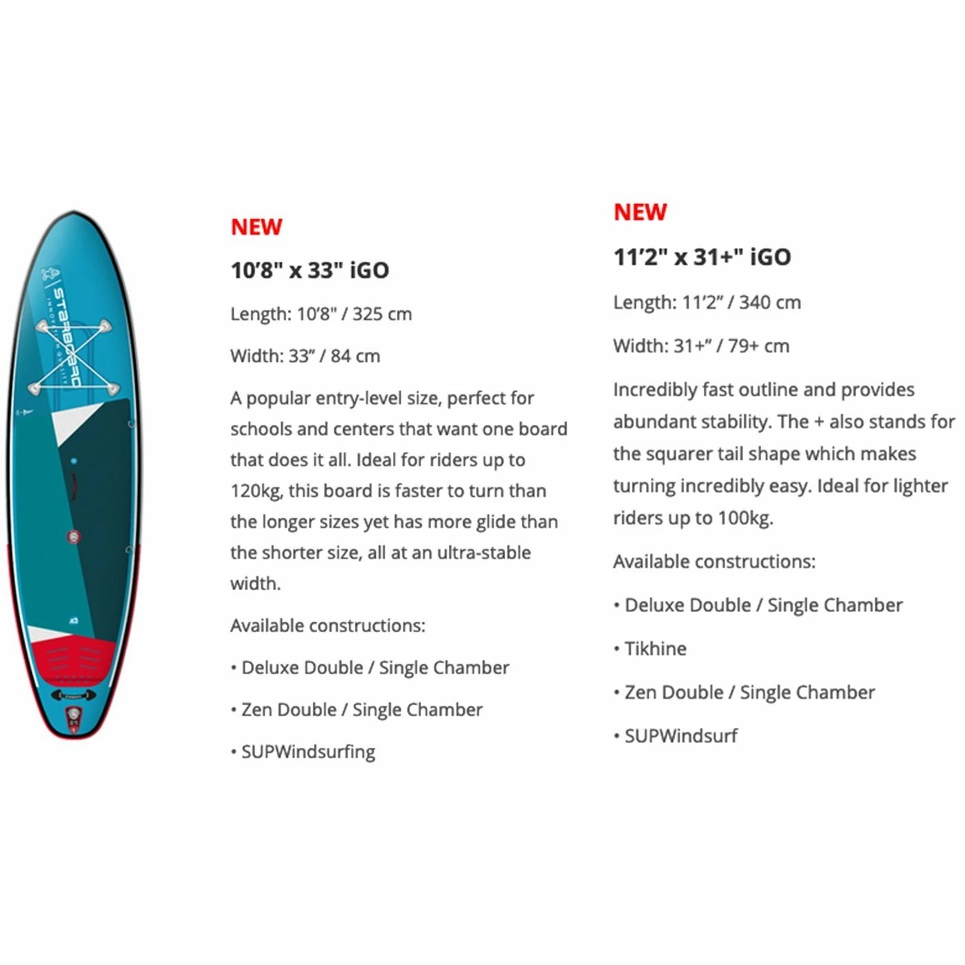 Pack SUP Starboard Pack Gonflable IGO Zen SC - 10'8'' 7 Pack SUP Starboard Pack Gonflable IGO Zen SC - 10'8'' – Image 5