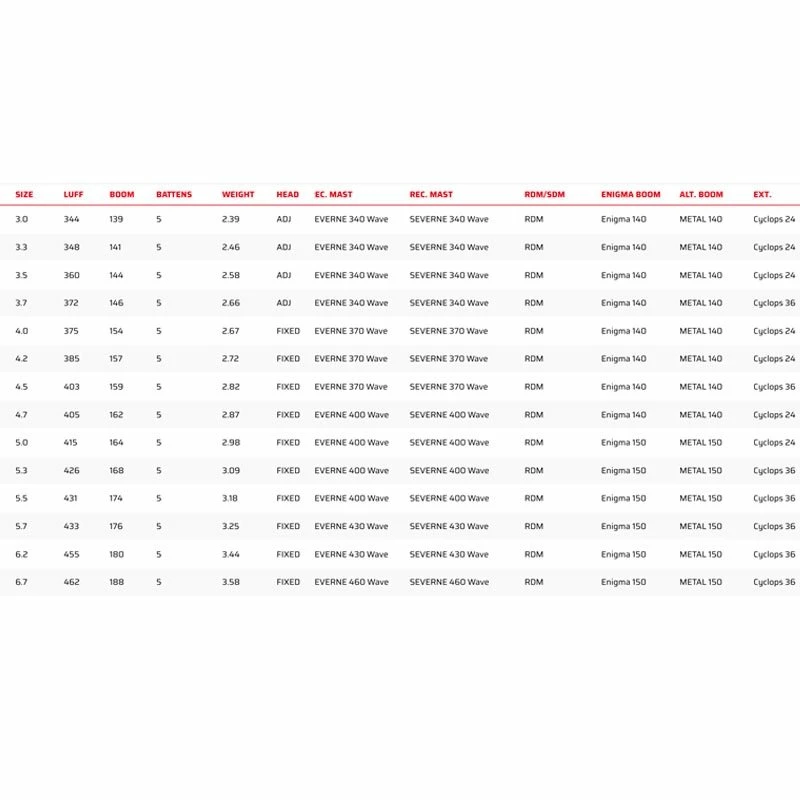 Voile De Windsurf Severn Blade - White 4 Voile De Windsurf Severn Blade - White – Image 2