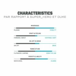 Voile De Windsurf Duotone Super Star HD Light/Grey -Surfen Geschäft 2535fee2ca201241ca910ca7c31993796befcf84 Z Super Star HD