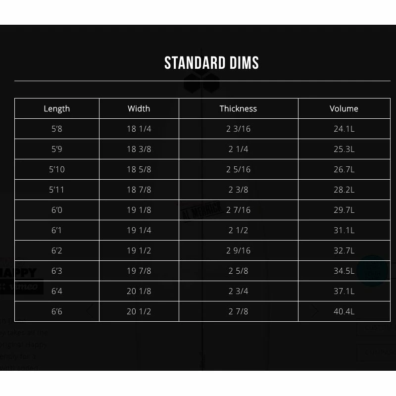 Board De Surf Channel Islands Two Happy - Futures Fins 4 Board De Surf Channel Islands Two Happy - Futures Fins – Image 2