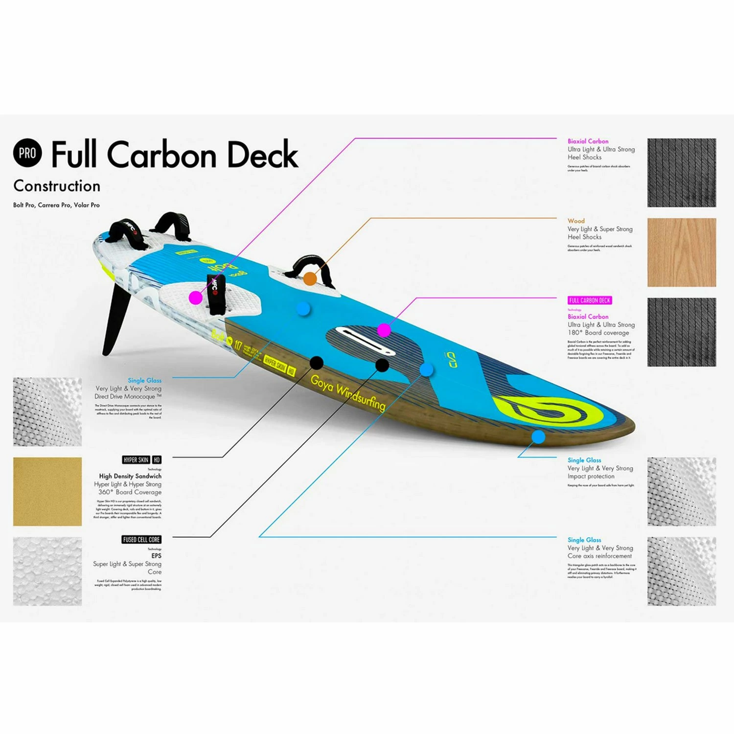 Board De Windsurf Goya Volar Carbon 2022 6 Board De Windsurf Goya Volar Carbon 2022 – Image 4