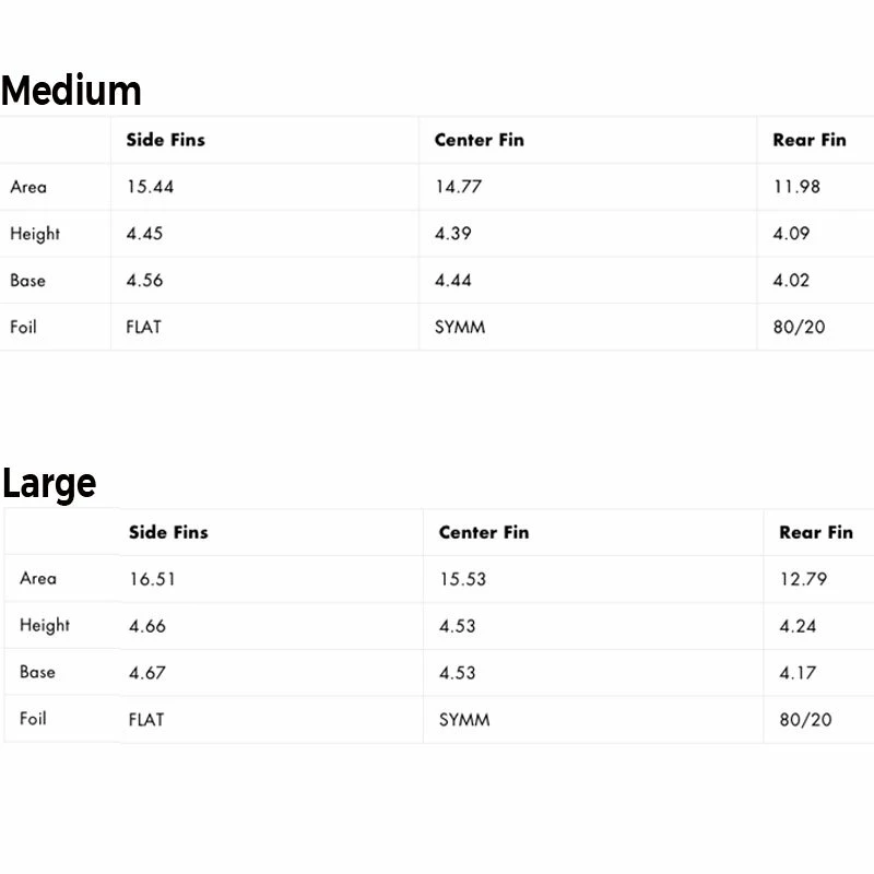 Ailerons Surf Futures Fins Futures Dan Mann 4 Ailerons Surf Futures Fins Futures Dan Mann – Image 2