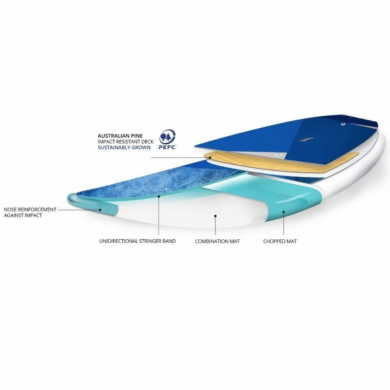 Board De SUP Starboard Planche De Whopper Lite Tech - 9'4" X 33" / 280cm 5 Board De SUP Starboard Planche De Whopper Lite Tech - 9'4" X 33" / 280cm – Image 3