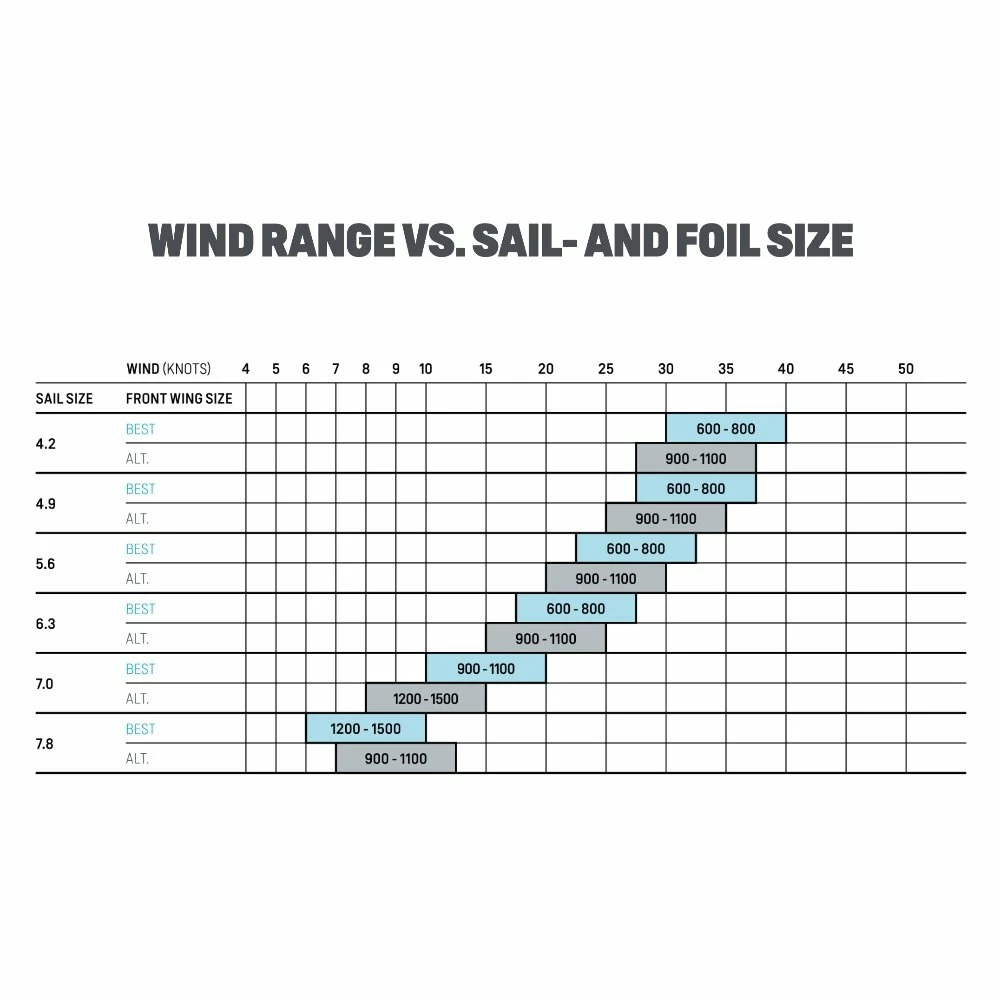 Voile De Windsurf Duotone F Pace Cam Blue Berry 5 Voile De Windsurf Duotone F Pace Cam Blue Berry – Image 3