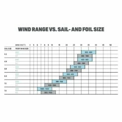 Voile De Windsurf Duotone F Pace Cam Black Berry -Surfen Geschäft 3cd1e9bd371c2b82db924c4e5c2f83767c923162 E23DUOTWAT346270 11