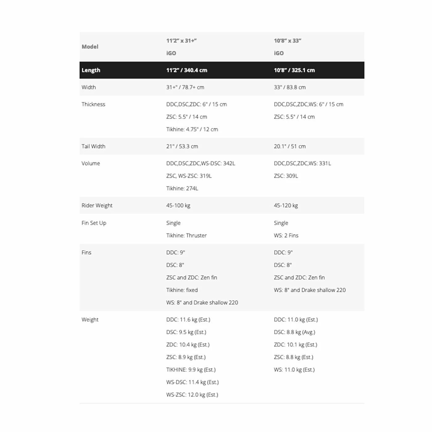Pack SUP Starboard Pack Gonflable IGO Zen SC - 10'8'' 5 Pack SUP Starboard Pack Gonflable IGO Zen SC - 10'8'' – Image 3