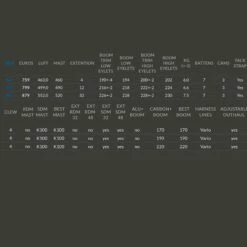 Voile De Windsurf Point-7 F1 SL -Surfen Geschäft 4449b60e04526c34d5d869ae45f62ea7b34584ae E21POINWAT69991 2