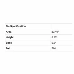 Ailerons Surf Captain Fin Twin Keel Christenson - Smoke - 2 Dérives -Surfen Geschäft 45775ee9347e9676e20bce0fa10d1570caa191bd E21CAPTWAT74012 CPTF0075652 3