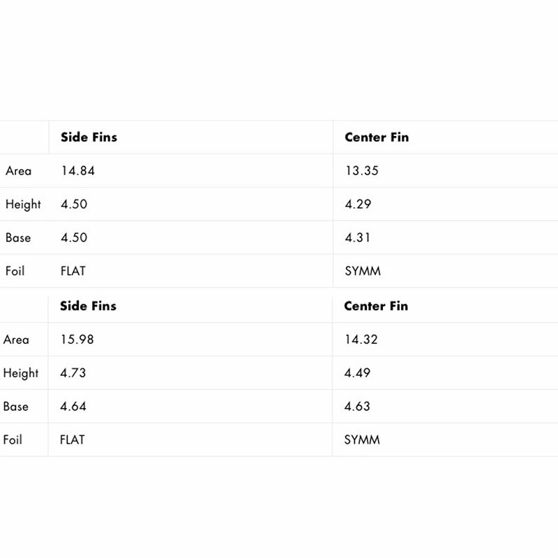 Ailerons Surf Futures Fins FAM Alpha 5 Ailerons Surf Futures Fins FAM Alpha – Image 3