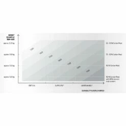 Mat De Windsurf Duotone Mast Platinum Series Sls SDM 9 Mat De Windsurf Duotone Mast Platinum Series Sls SDM -Surfen Geschäft 469fa2af86d85a435a2db3c4b571b1e54e0dddd5 E22DUOTWAT331469 12