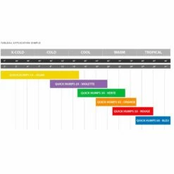 Wax Sex Wax Surf Quick Humps Warm - Red -Surfen Geschäft 475487486faffa7e50be060d2c406eeb6e606672 E21SEXWACC68570 SXWX0090550 3