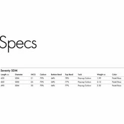 Mat De Windsurf Goya RDM Seventy Pro C70 SDM -Surfen Geschäft 54312fe8065d00601bb04f51c900bb92b8044eb6 E21GOYAWAT56783 2