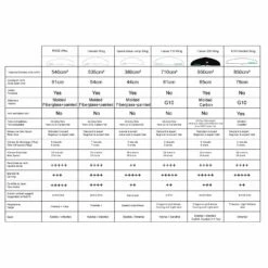 Foil Complet Zeeko Foil De Kite Alloy High Performance Bullet Carver 2018 -Surfen Geschäft 5dd7bc1127886ef700290081804e26a2742583d2 E18ZEEKWAT69531 2