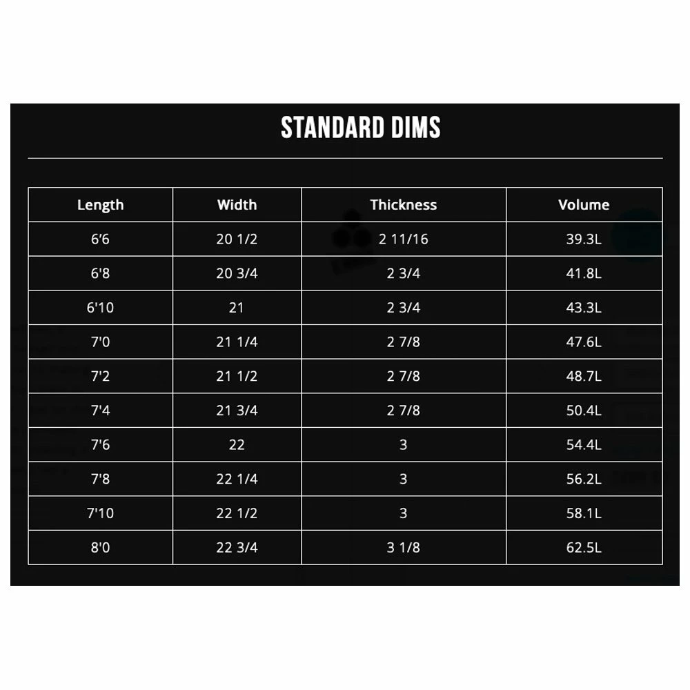 Board De Surf Channel Islands By Al Merrick M23 - FCSII 5 Board De Surf Channel Islands By Al Merrick M23 - FCSII – Image 3