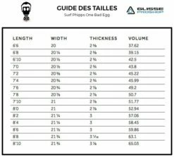 Board De Surf Phipps One Bad Egg Moutarde - Futures Fins - 7'0'' / 213 Cm 11 Board De Surf Phipps One Bad Egg Moutarde - Futures Fins - 7'0'' / 213 Cm -Surfen Geschäft 5f49fbe0dccb83fd195255b807f2ec2771c701d8 E21PHIPWAT76708 PHPS0099484 5