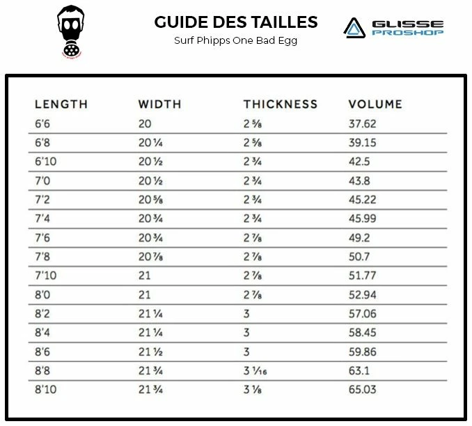 Board De Surf Phipps One Bad Egg Moutarde - Futures Fins - 7'0'' / 213 Cm 7 Board De Surf Phipps One Bad Egg Moutarde - Futures Fins - 7'0'' / 213 Cm – Image 5