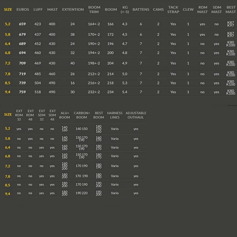 Voile De Windsurf Point-7 ACZ - Black 3 Voile De Windsurf Point-7 ACZ - Black – Image 2
