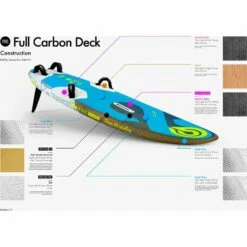 Board De Windsurf Goya Bolt Pro -Surfen Geschäft 6a2fcd7e2ff2ff4567b77910773c7a13887e8960 E22GOYAWAT56858 5