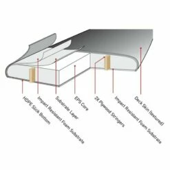 Board De Surf Ocean And Earth MR Ezi-Rider Twin Fin - Rasta -Surfen Geschäft 6ba10ddf03e860d8d657369855733146560588d6 E22OCEAWAT87681 3