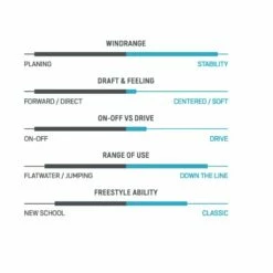 Voile De Windsurf Duotone Super Star Sls White 10 Voile De Windsurf Duotone Super Star Sls White -Surfen Geschäft 6c2a889412fb25f985965b7aa99e35fd3aed535e E23DUOTWAT346150 10