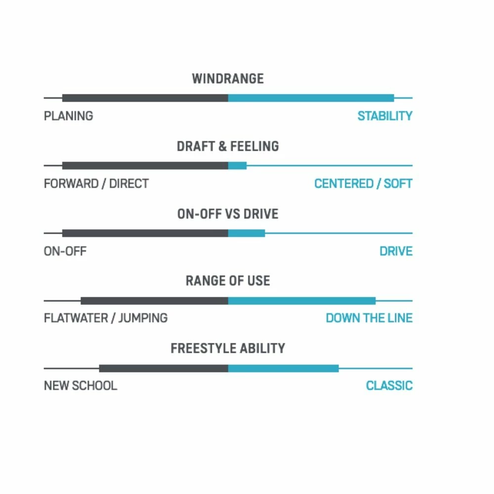 Voile De Windsurf Duotone Super Star Sls White 4 Voile De Windsurf Duotone Super Star Sls White – Image 2