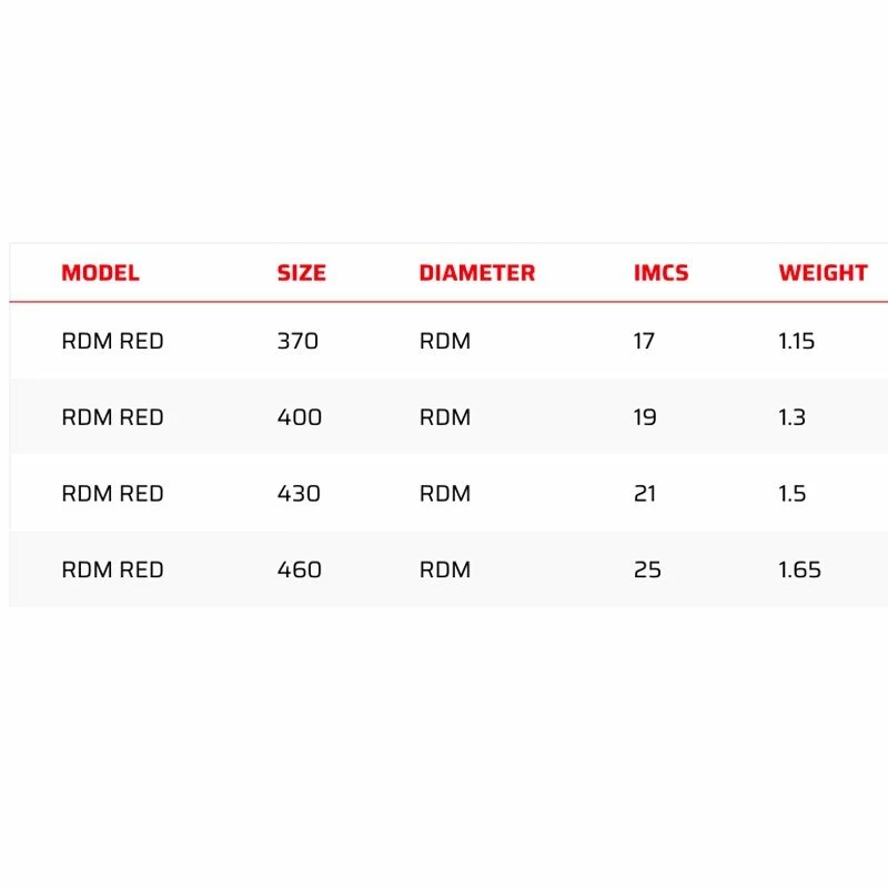 Mat De Windsurf Severn E RDM Red 4 Mat De Windsurf Severn E RDM Red – Image 2