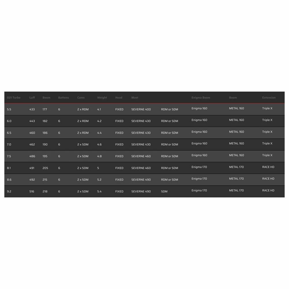 Voile De Windsurf Severn Severne Turbo 4 Voile De Windsurf Severn Severne Turbo – Image 2