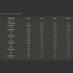 Voile De Windsurf Point-7 ACX - Yellow -Surfen Geschäft 719e257e76699ff1a2517caf229f30b823e751c4 E22POINWAT82567 10