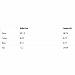 Ailerons Surf Futures Fins Coffin Bros - 3 Dérives -Surfen Geschäft 8407c327a520553cc644084affff45340aade190 E21FUTUWAT74302 FTFN0078243 2