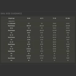 Voile De Windsurf Point-7 ACZ - Black 11 Voile De Windsurf Point-7 ACZ - Black -Surfen Geschäft 853b68f96f2efa8dd8830a5097ac76b613a83fb1 E22POINWAT82584 2