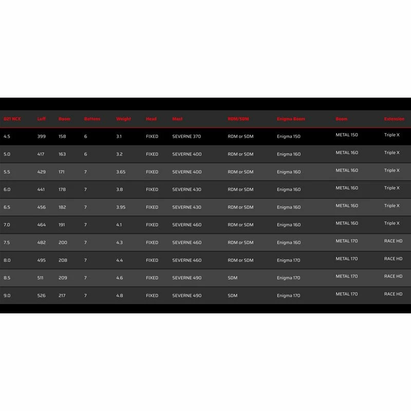 Voile De Windsurf Severn NCX 5 Voile De Windsurf Severn NCX – Image 3