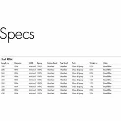 Mat De Windsurf Goya RDM Surf -Surfen Geschäft 862ae7387c5176e2c6db88d5e44754a43b654a8f E21GOYAWAT56816 3