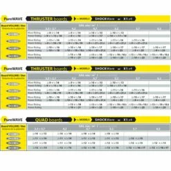 Ailerons De Windsurf Select Hydrofoils X1 V4 - Power Box -Surfen Geschäft 87950edd75c7adbaece4bd035cb19a157031d7bf E21SELEWAT31476 4