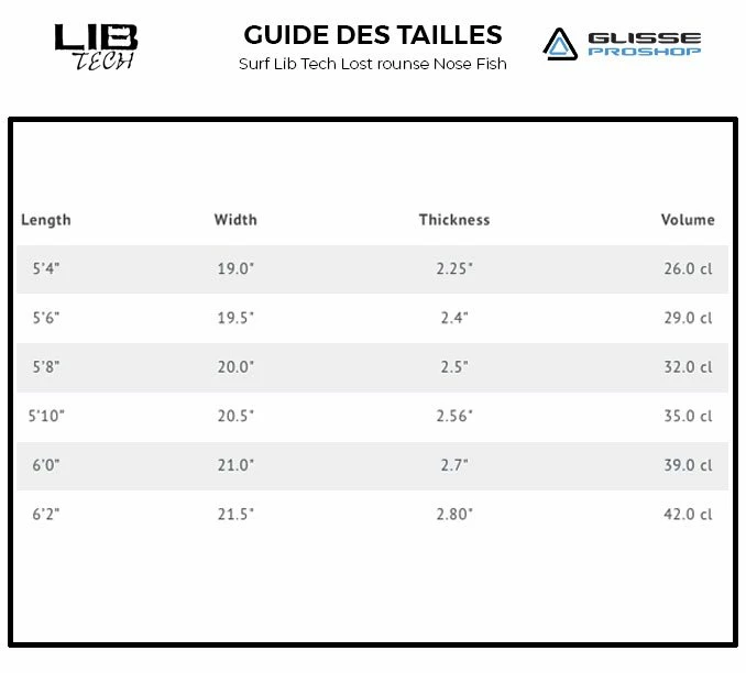 Board De Surf Lib Tech Planche De Surf - Lost Round Nose Fish Redux - FCSI/FCSII 4 Board De Surf Lib Tech Planche De Surf - Lost Round Nose Fish Redux - FCSI/FCSII – Image 2