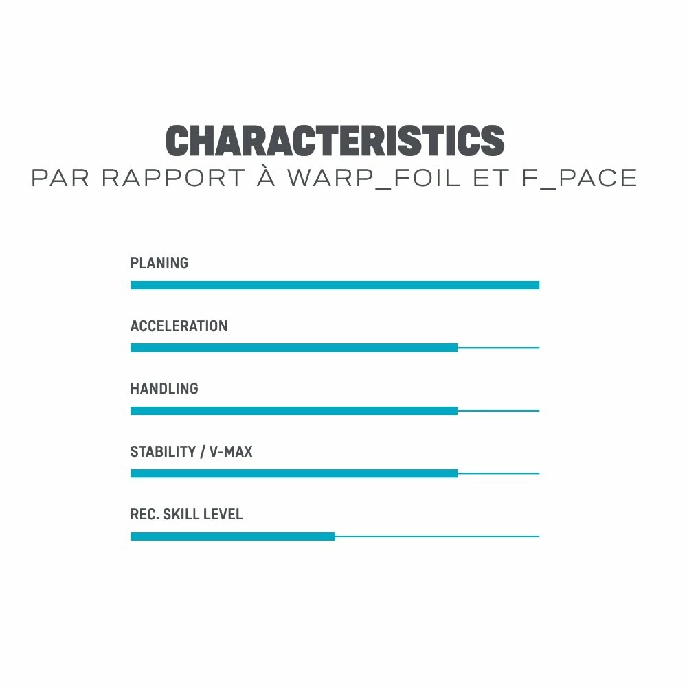 Voile De Windsurf Duotone F Pace Cam Blue Berry 4 Voile De Windsurf Duotone F Pace Cam Blue Berry – Image 2