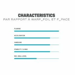 Voile De Windsurf Duotone F Pace Cam Black Berry -Surfen Geschäft 97eec50e5b441affe4ed503dc47013fdfd8fc59d E23DUOTWAT346270 10