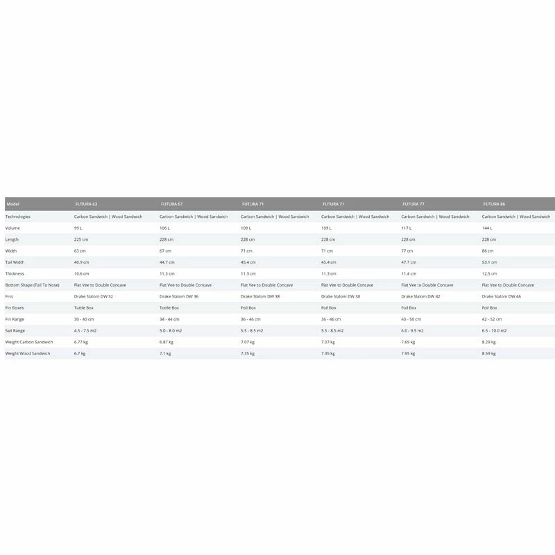 Board De Windsurf Starboard Futura Wood Sandwich 11 Board De Windsurf Starboard Futura Wood Sandwich – Image 9