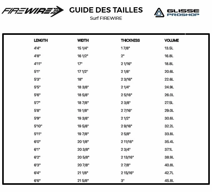 Board De Surf Slater Designs Sci-Fi 2.0 - FCSII 4 Board De Surf Slater Designs Sci-Fi 2.0 - FCSII – Image 2