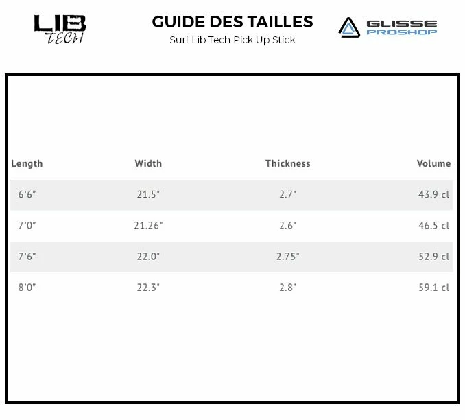 Board De Surf Lib Tech Pick Up Stick- Blue 4 Board De Surf Lib Tech Pick Up Stick- Blue – Image 2