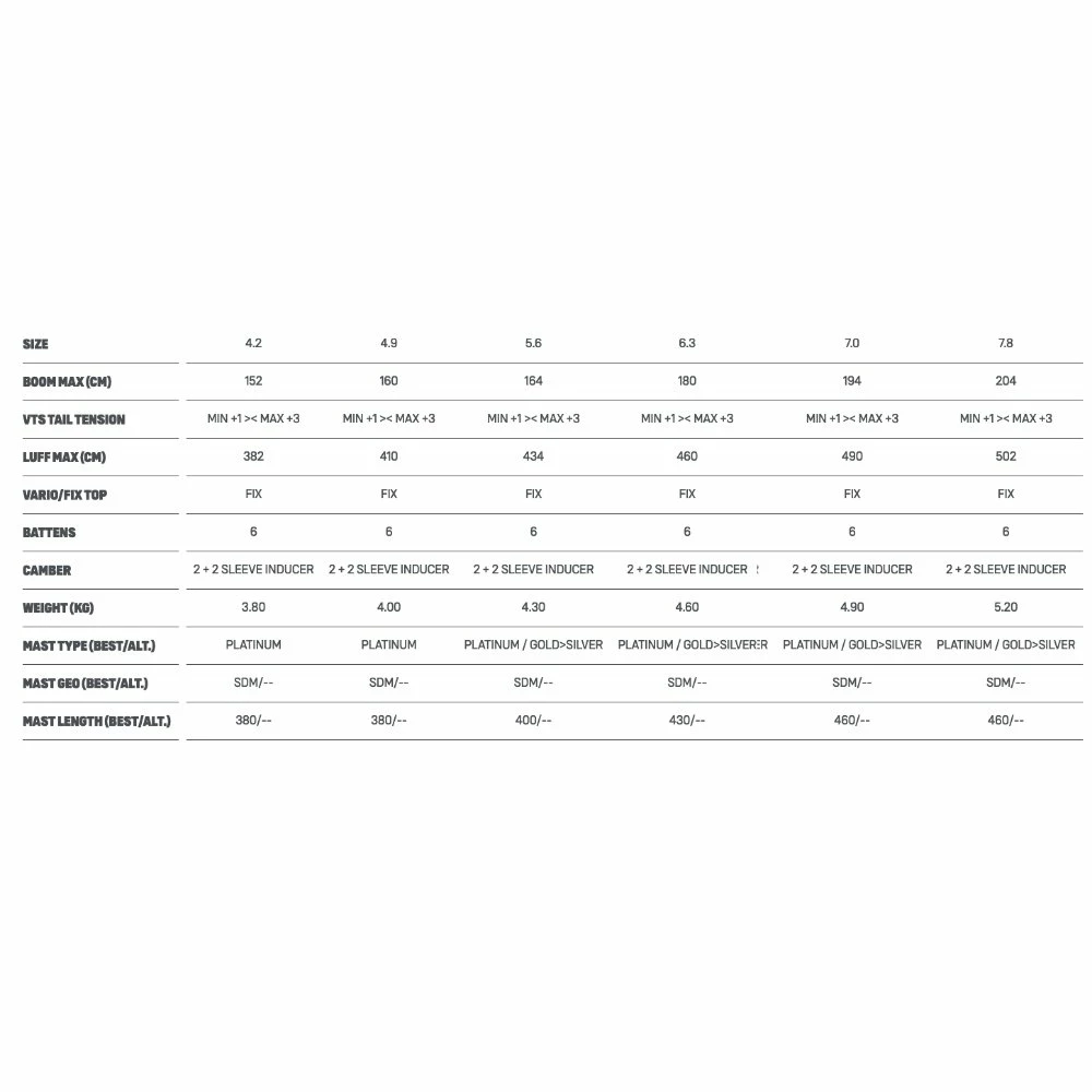 Voile De Windsurf Duotone F Pace Cam Blue Berry 9 Voile De Windsurf Duotone F Pace Cam Blue Berry – Image 7