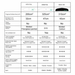 Foil Complet Zeeko Foil De Kite Alloy High Performance Bullet Carver 2018 -Surfen Geschäft b1b884576a9e079ce4299f7647d7f8451689e82c E18ZEEKWAT69531 5