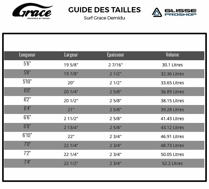 Board De Surf Grace Demibu - FCSII 4 Board De Surf Grace Demibu - FCSII – Image 2