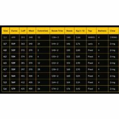 Voile De Windsurf Point-7 Salt Pro Wave 2020 -Surfen Geschäft b8d9a5c408100d5701ee0eac2ea580cf50acbbab E20POINWAT65480 5