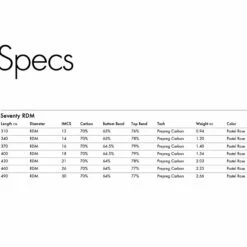 Mat De Windsurf Goya RDM Seventy Pro C70 RDM -Surfen Geschäft be7ca845688b72d48282041b6f46cd43c398e617 E21GOYAWAT56776 2