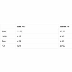 Ailerons Surf Futures Fins TP1 - 3 Dérives 7 Ailerons Surf Futures Fins TP1 - 3 Dérives -Surfen Geschäft c3925a543d40a4f3cdb3b96742434532e722a6d4 E21FUTUWAT74368 FTFN0078306 3