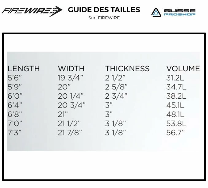 Board De Surf Firewire Sunday Helium II - FCSII 4 Board De Surf Firewire Sunday Helium II - FCSII – Image 2