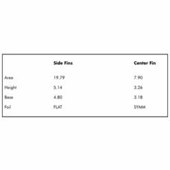 Ailerons Surf Futures Fins Lost Evil Twin - Twin 2+1 -Surfen Geschäft d45a166c7d683fe630fe64320674fc78b32909a4 E21FUTUWAT49760 FTFN0078271 2