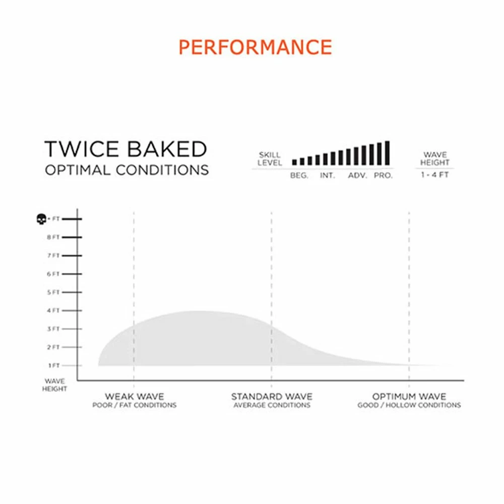 Board De Surf Firewire Twice Baked Timbertek 4 Board De Surf Firewire Twice Baked Timbertek – Image 2