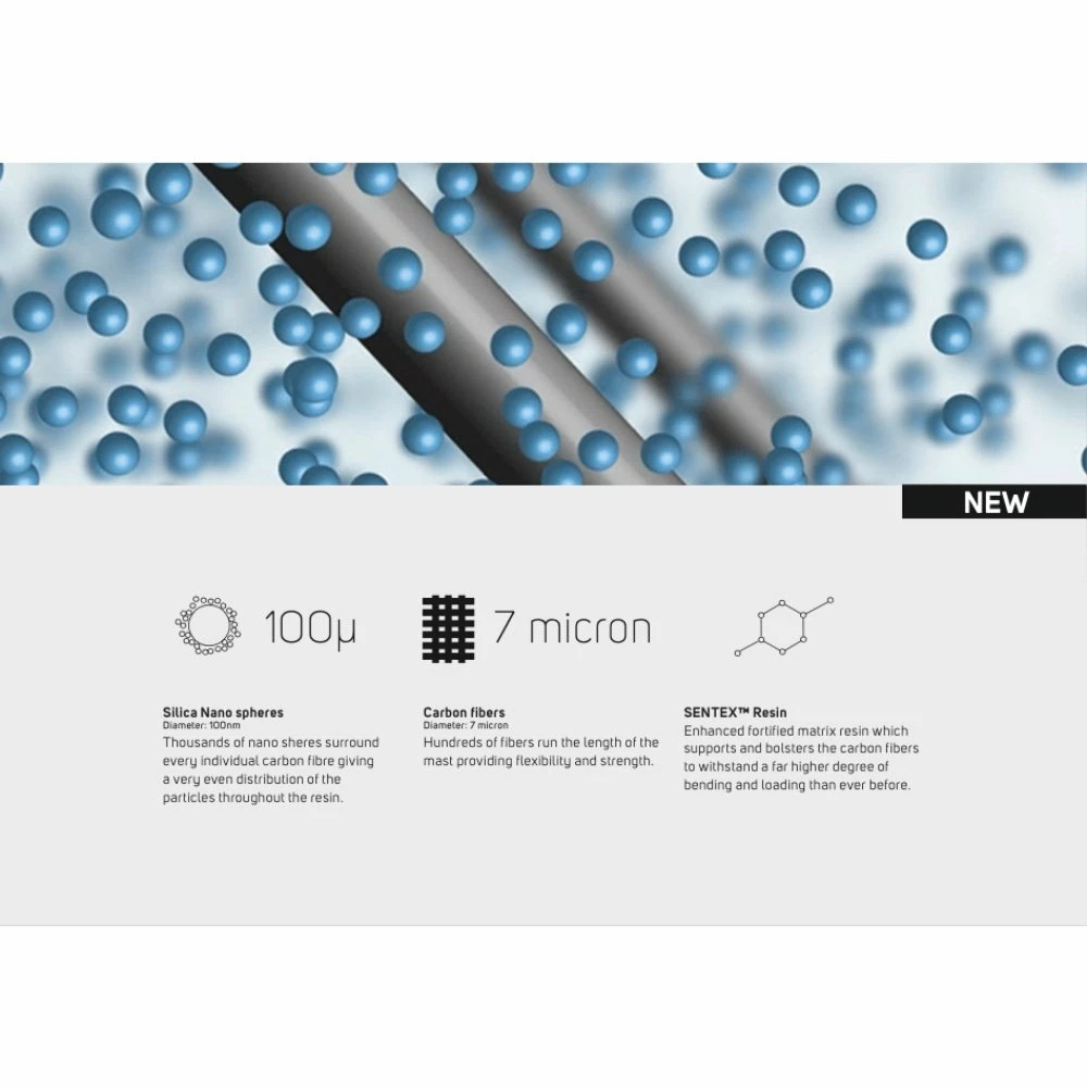 Mat De Windsurf Duotone Mast Platinum Series Sls SDM 5 Mat De Windsurf Duotone Mast Platinum Series Sls SDM – Image 3